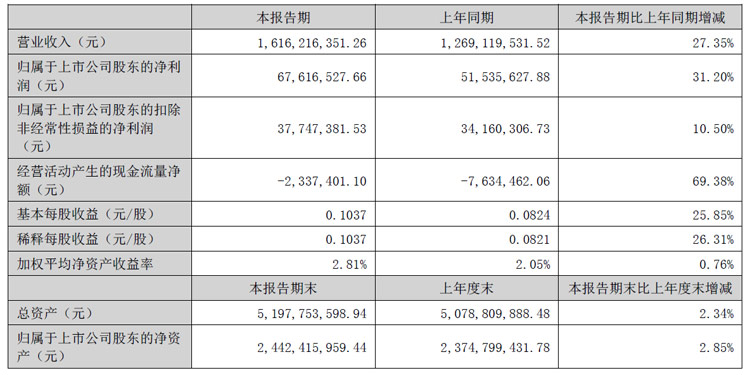 新澳门开奖结果2024开奖记录,科学分析解释说明_高速版8.20.454