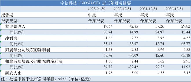 实地验证策略