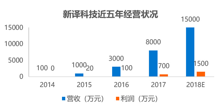 澳门六开奖结果预测（或彩票诈骗）