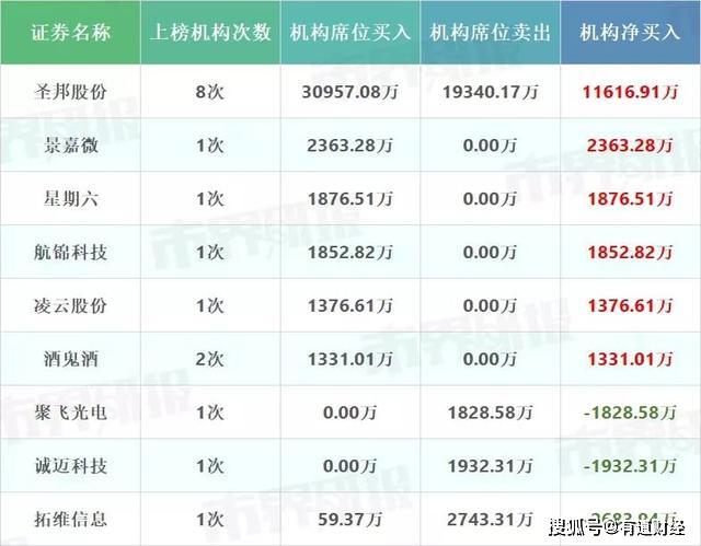 2024年新奥门天天开彩免费资料,深入研究执行计划_见证版8.20.880