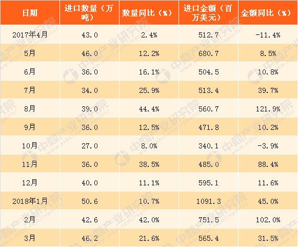 初告白 第54页