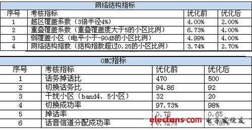 新奥彩资料免费最新版,统计信息解析说明_无线版8.20.946