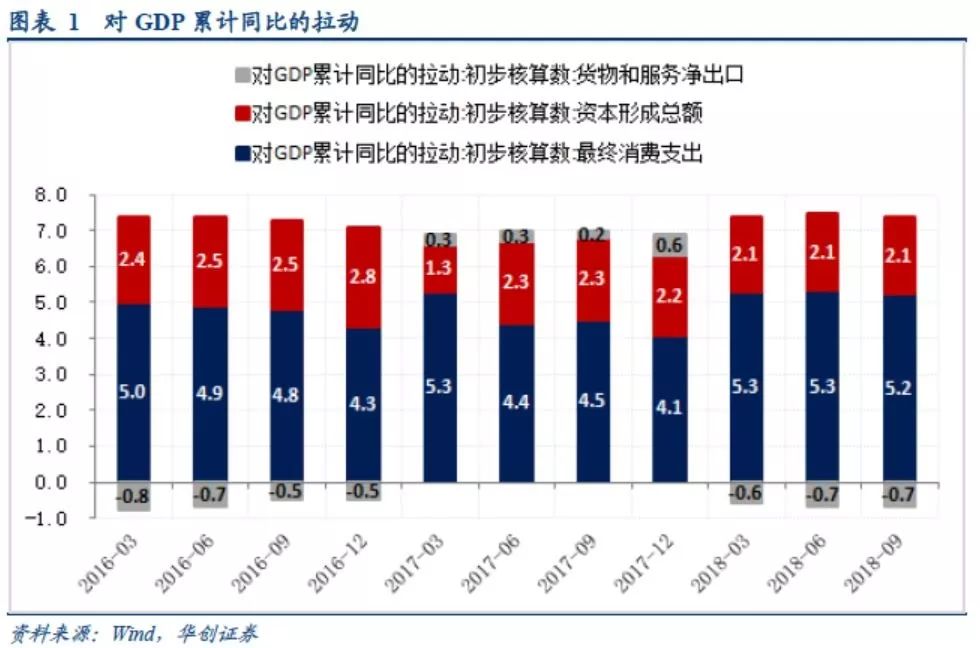 数据解析统计（或统计解析数据）