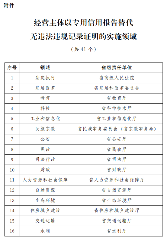 新澳门六开奖结果