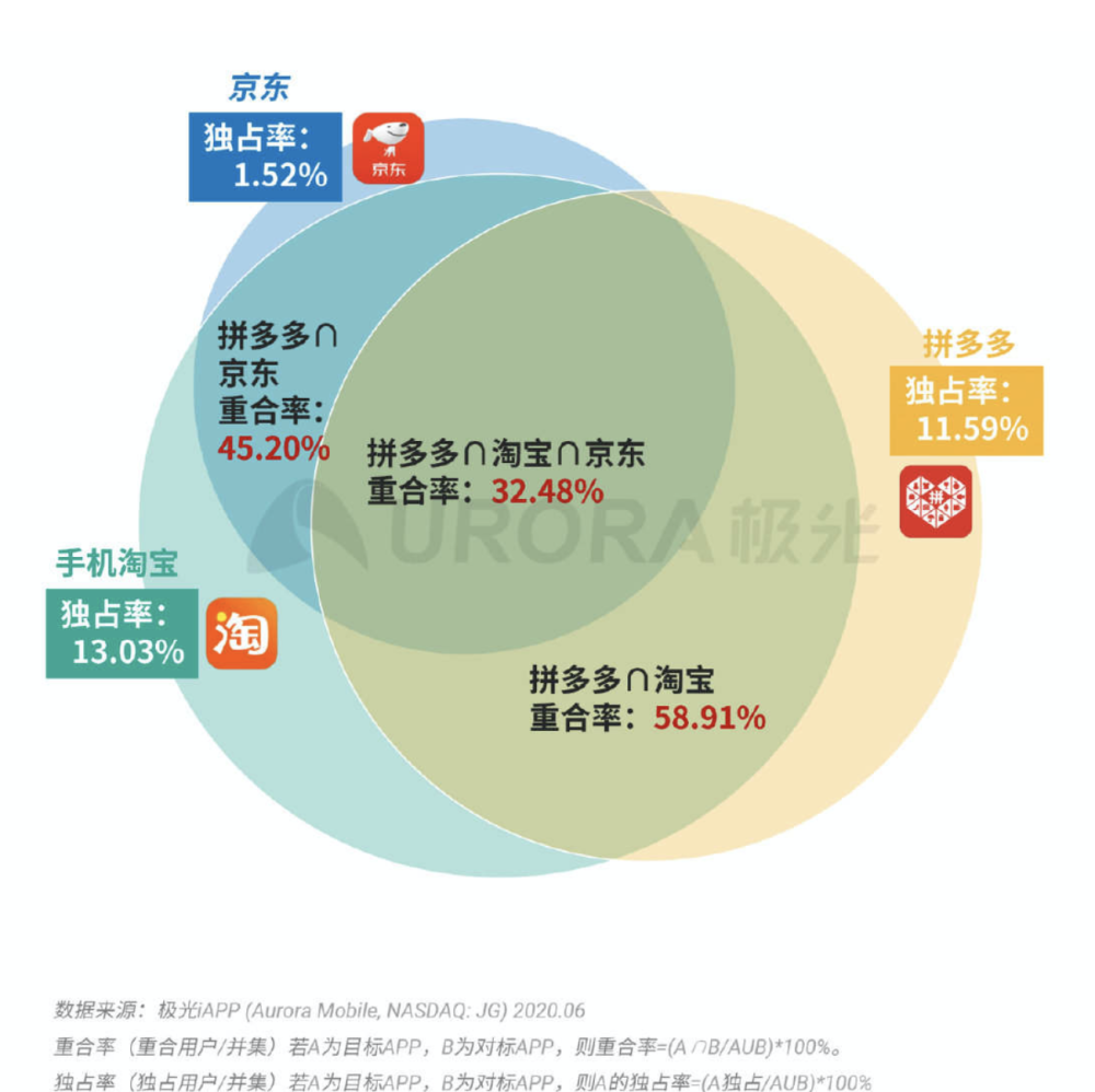 新奥正版全年免费资料，统计数据解释定义_HD64.56.73