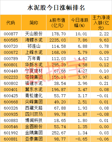 彩票预测（或博彩）