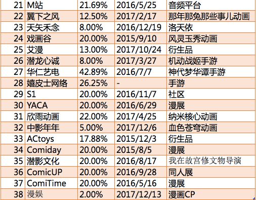 澳门彩票数据详解说明