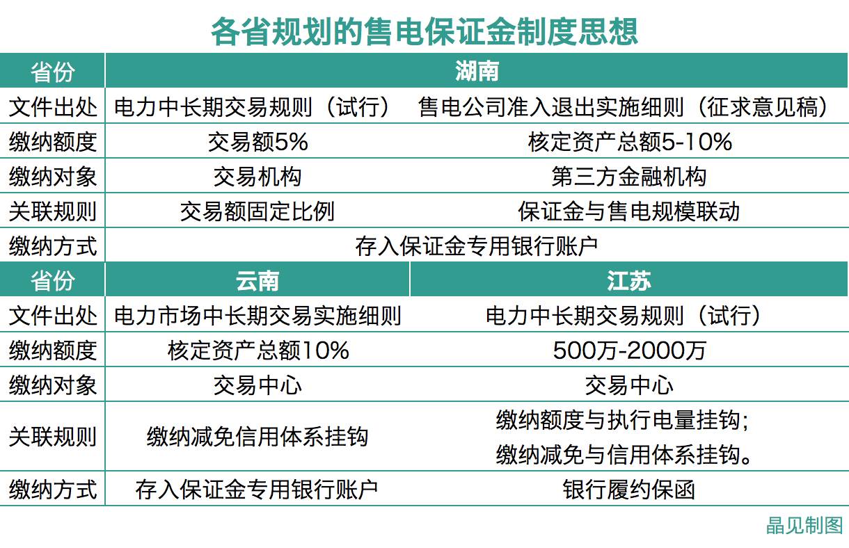 担保计划执行策略