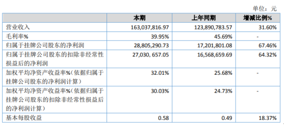 违法犯罪（或赌博违法）