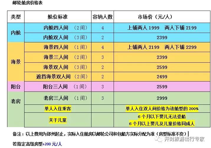 精细化实施分析