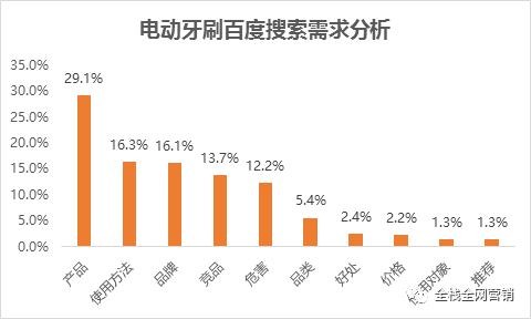 专业数据解释设想