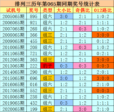 2024免费资料精准一码,专业数据点明方法_携带版8.20.925