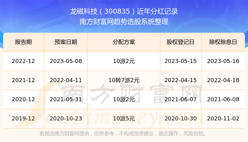 管家婆一票一码100正确张家港，科技成语解析说明_V73.4.95