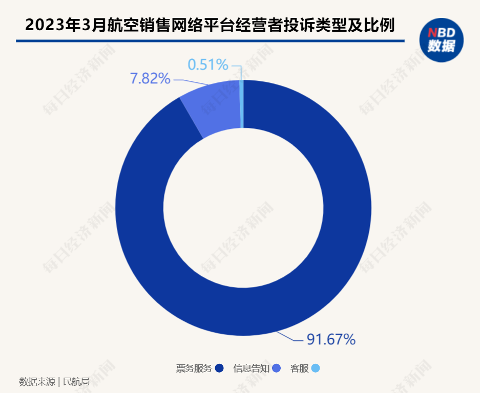 2024澳门最精准资料免费