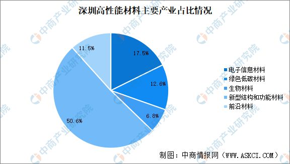 数据引导执行策略