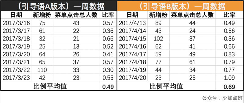 澳门彩票数据探索版