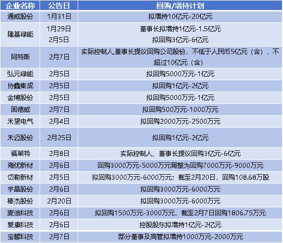 未来科技版