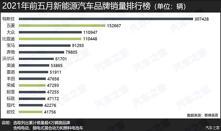 精细计划化执行