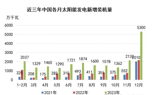 数据应用策略（或赌博数据策略）