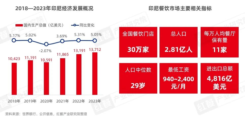 深层策略执行数据