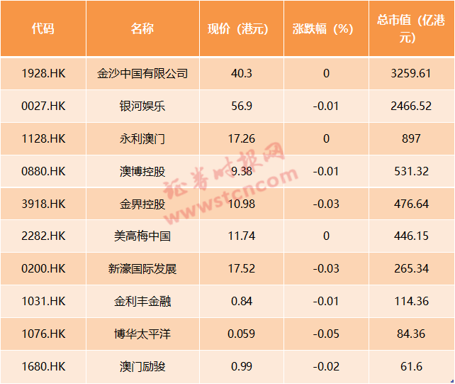 澳门彩票解析（或澳门彩票解读）