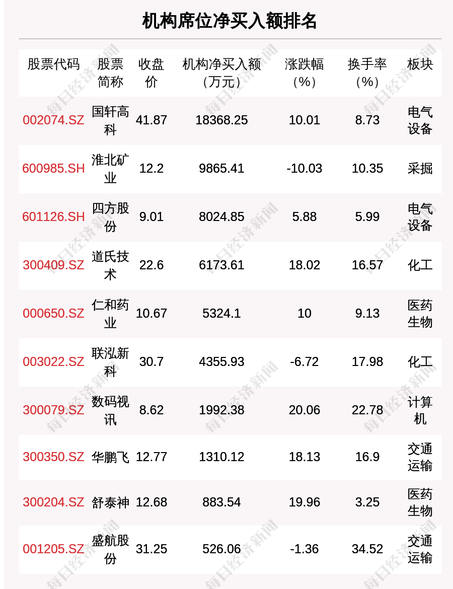 澳门精准预测