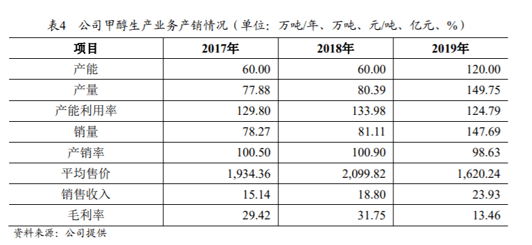 全方位数据规划