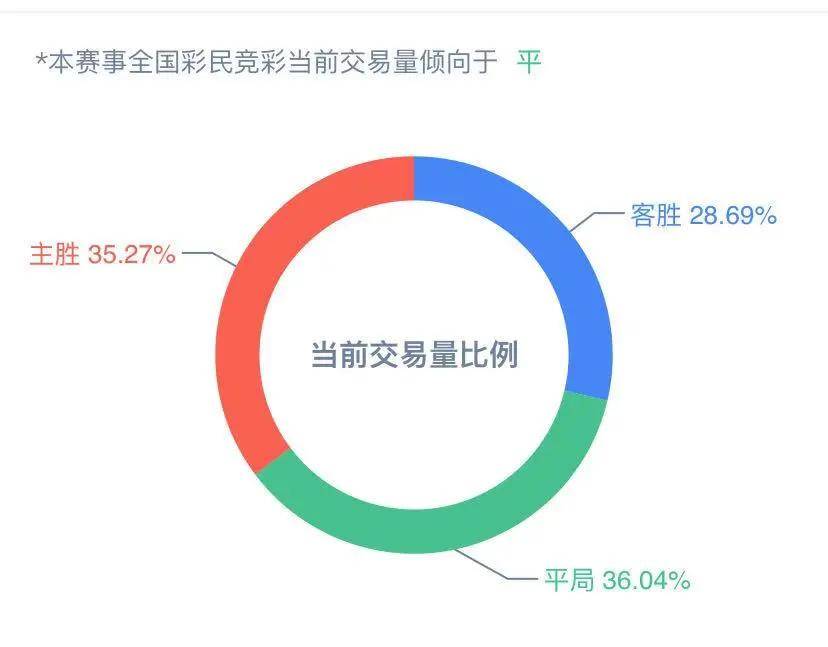 新澳天天彩免费资料大全特色,数据化决策分析_物联网版8.20.798