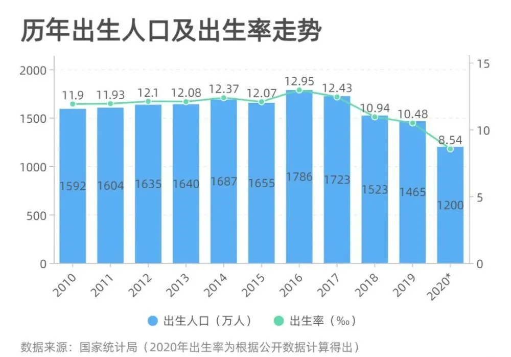 犯罪问题（或违法犯罪）