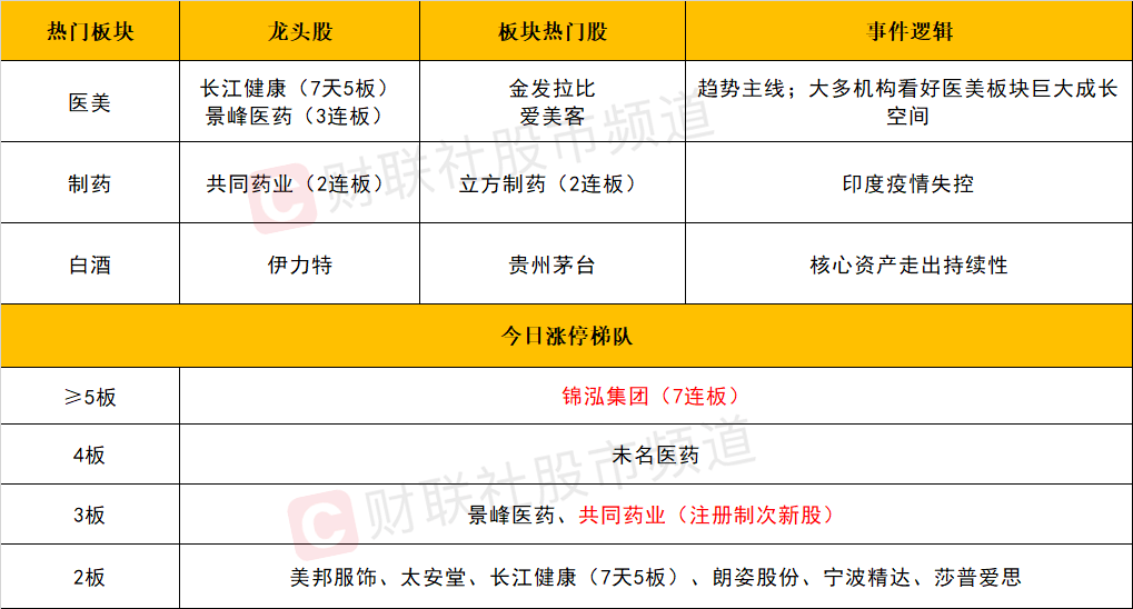 天天开奖澳门天天开奖历史记录,实际确凿数据解析统计_分析版8.20.947