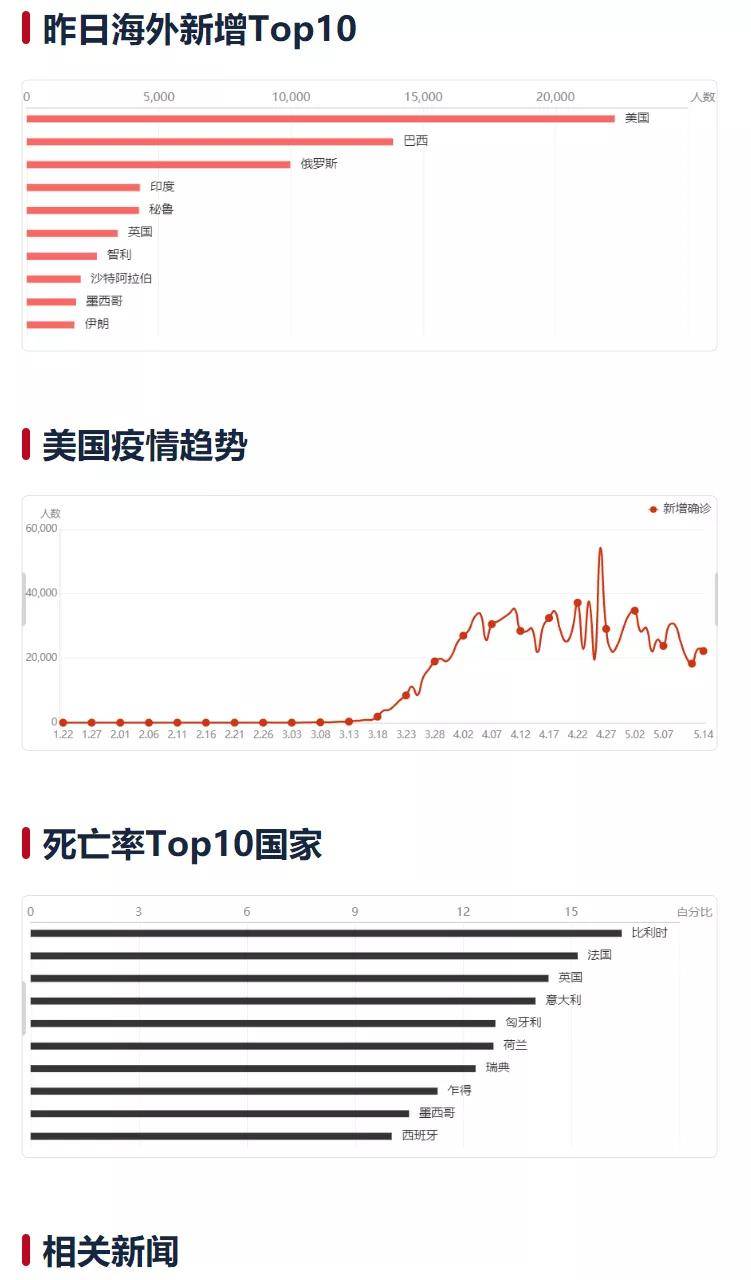 数据指导（或彩票预测）