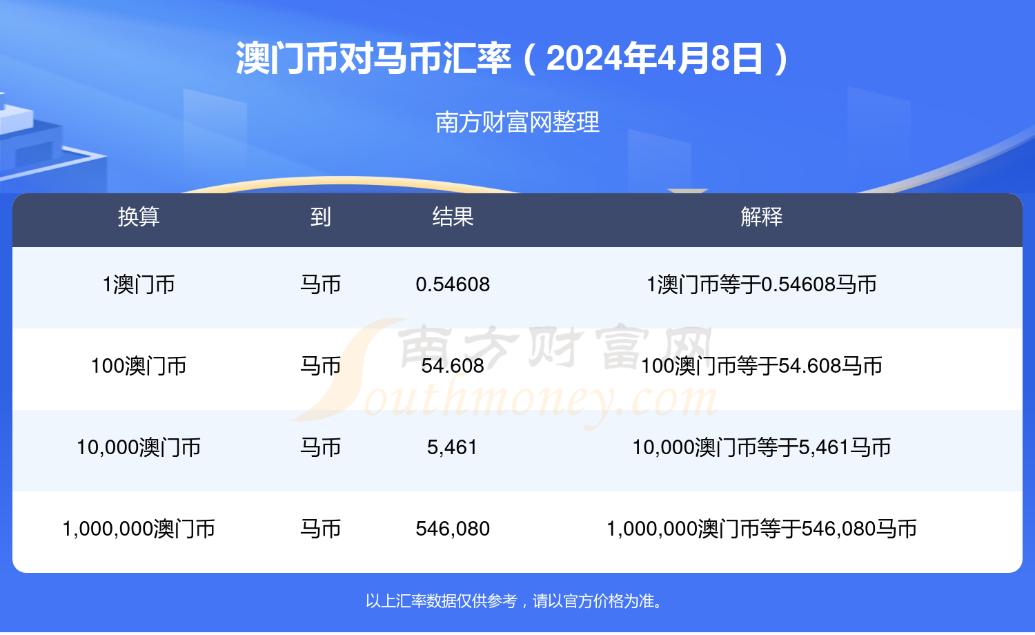 2024年今晚澳门特马,全方位数据解析表述_精英版8.20.404