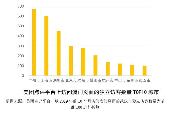 数据整合决策（或赌博直播）