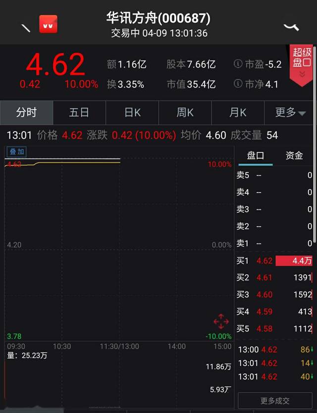 华讯方舟11月1日里程碑事件深度解析，最新动态与成果展示