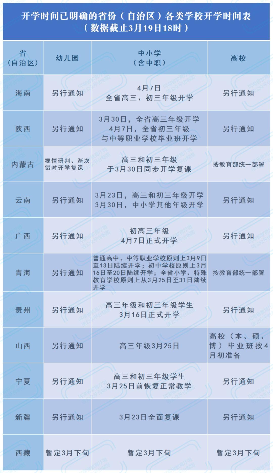 河南最新开学指南，11月1日开学流程及详解