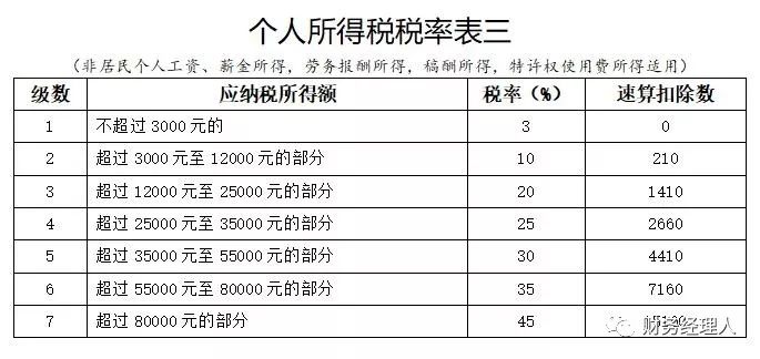 11月1日税务注销存货最新解读与处理指南