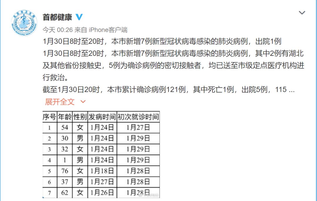 疫情下的学习变革，累积信心，成就未来——全国最新累计确诊新肺炎数据更新（截至11月1日）