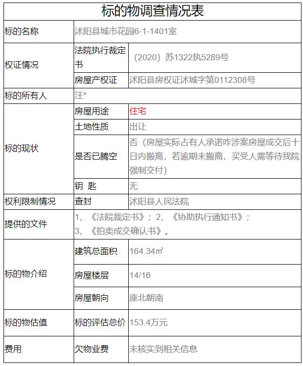 沭阳房产市场最新动态，11月1日房屋出售最新探析