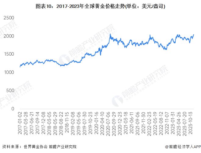 2024年新澳开奖结果_今日黄金价最新报价,科学解析评估_内存管理9.76.65