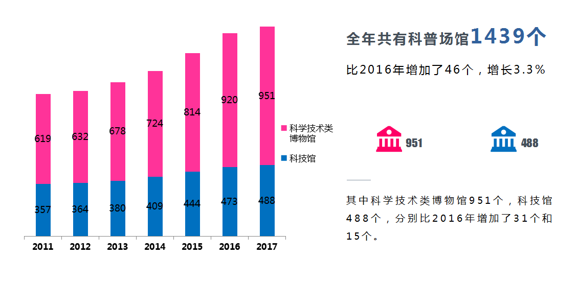 初告白 第49页