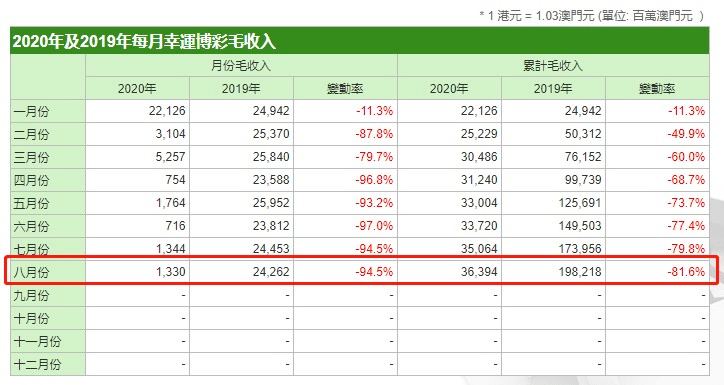 澳门彩开奖结果