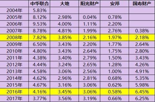 可行性方案评估