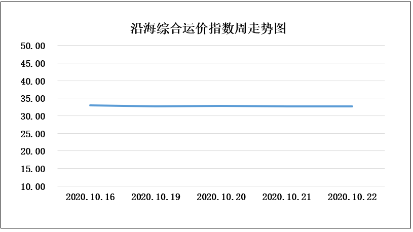 数据建模