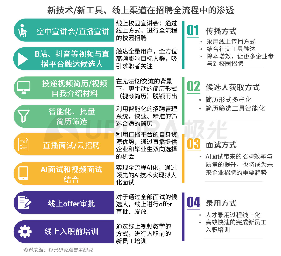 精准一肖100准确精准的含义_最新昆山外资企业招聘,可持续执行探索_服务端1.44.34