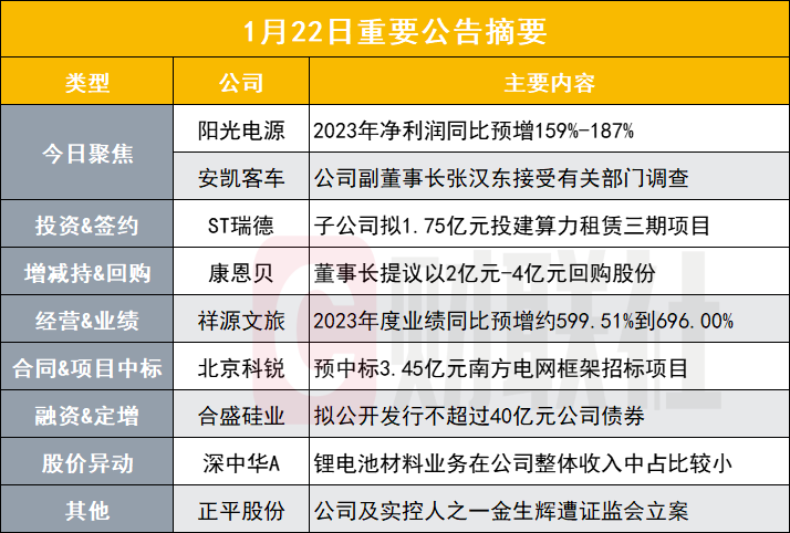 资讯公开