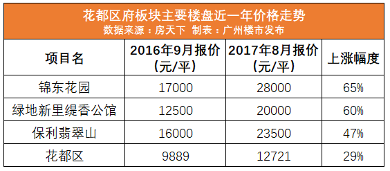 查看二四六香港开码结果_力高澜湖郡最新房价,调整计划执行细节_5DM8.29.97