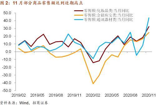 数据驱动决策执行