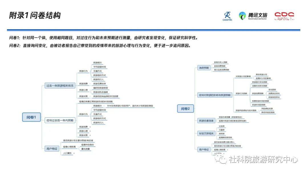 腾讯肺炎疫情动态