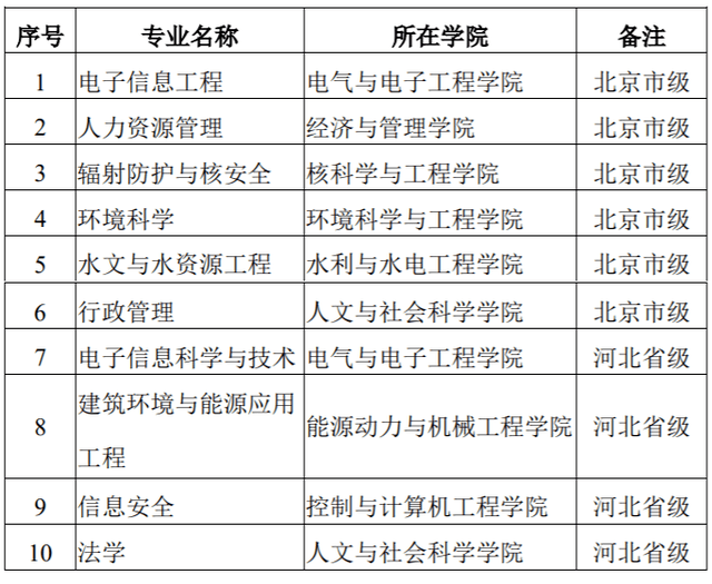 马培林最新定性解析说明