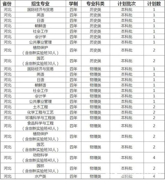 就业招聘信息